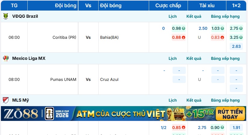 Bảng tỷ lệ kèo bóng đá Coritiba vs Bahia