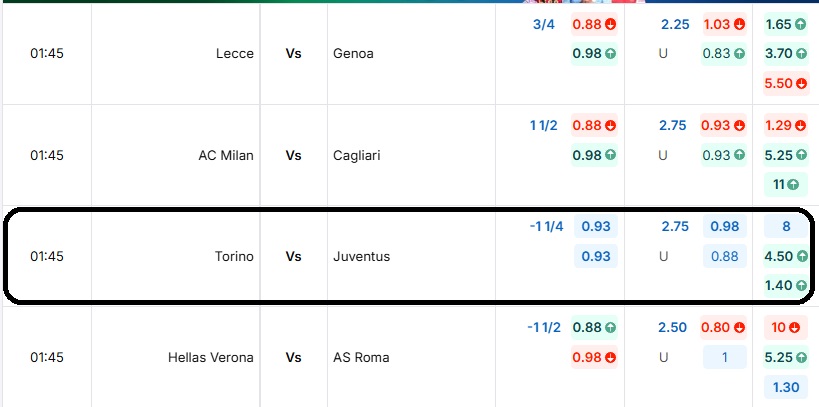 Bảng tỷ lệ kèo bóng đá Torino vs Juventus