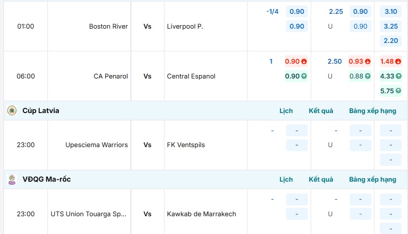Bảng tỷ lệ kèo Boston River vs Liverpool URU