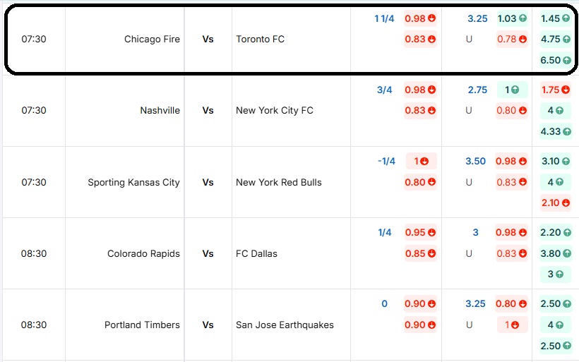 Bảng tỷ lệ kèo Chicago Fire vs Toronto FC