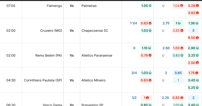 Bảng tỷ lệ kèo Cruzeiro (MG) vs Chapecoense SC