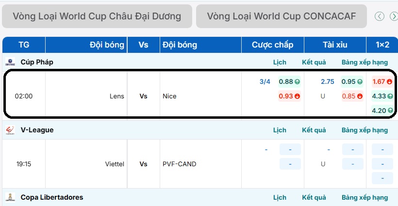 Bảng tỷ lệ kèo Lens vs Nice