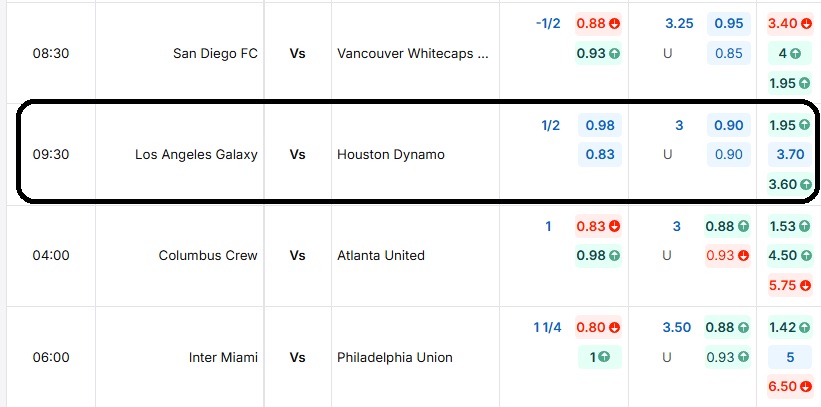 Bảng tỷ lệ kèo Los Angeles Galaxy vs Houston Dynamo