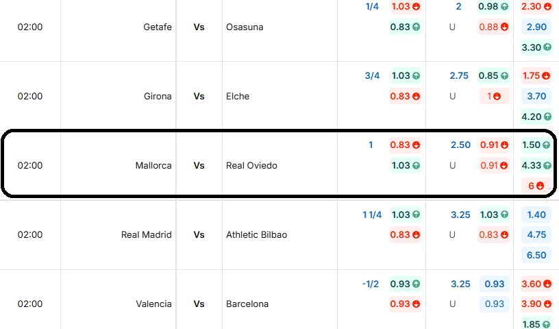 Bảng tỷ lệ kèo Mallorca vs Real Oviedo