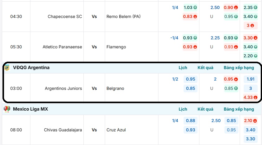 Bảng tỷ lệ kèo niêm yết chính thức trận Argentinos Juniors vs Belgrano