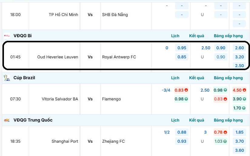 Bảng tỷ lệ kèo Oud Heverlee Leuven vs Royal Antwerp FC