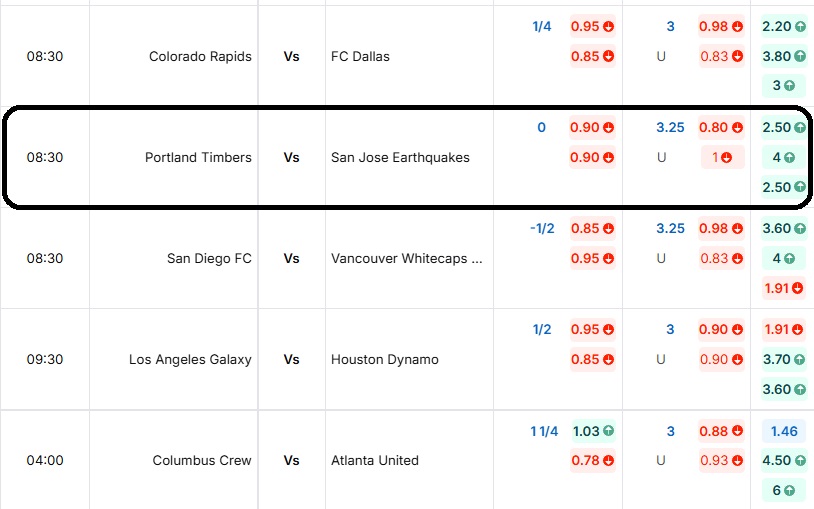 Bảng tỷ lệ kèo Portland Timbers vs San Jose Earthquakes