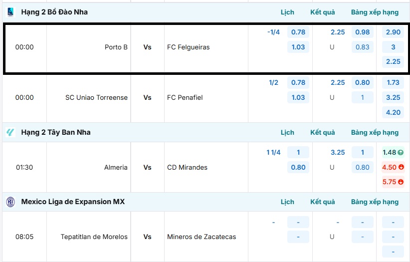 Bảng tỷ lệ kèo Porto B vs FC Felgueiras