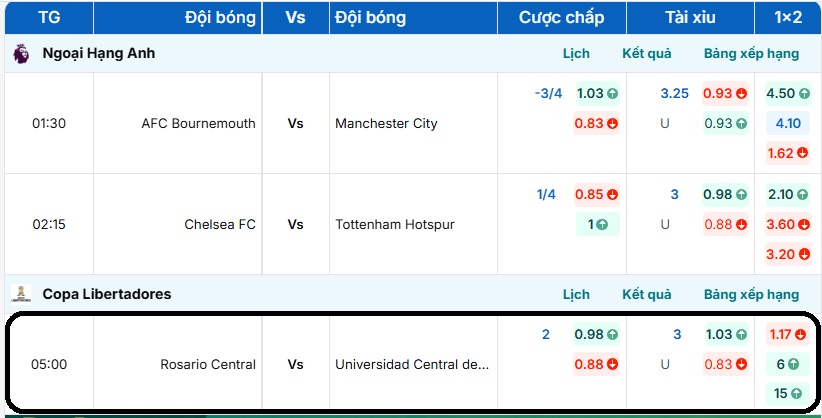 Bảng tỷ lệ kèo Rosario Central vs Universidad Central de Venezuela