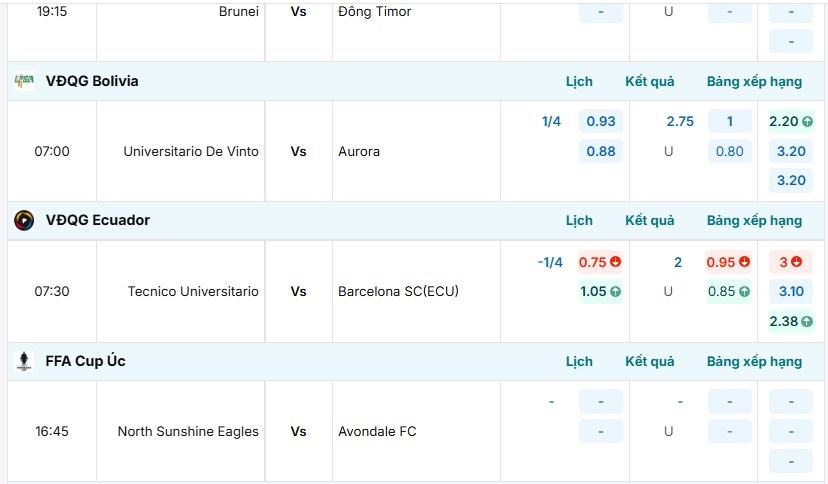 Bảng tỷ lệ kèo Tecnico Universitario vs Barcelona SC