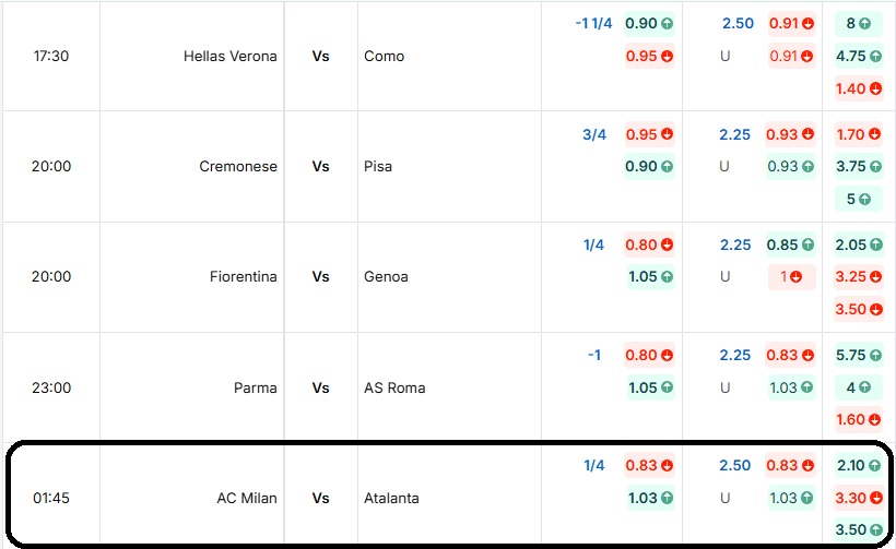 Bảng tỷ lệ kèo trận đấu AC Milan vs Atalanta