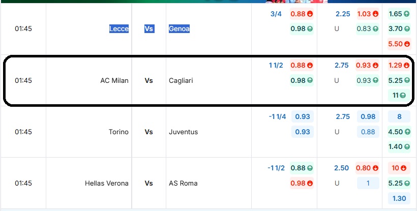Bảng tỷ lệ kèo trận đấu AC Milan vs Cagliari