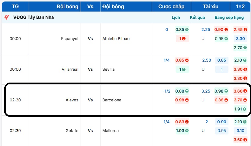 Bảng tỷ lệ kèo trận đấu Alaves vs Barcelona