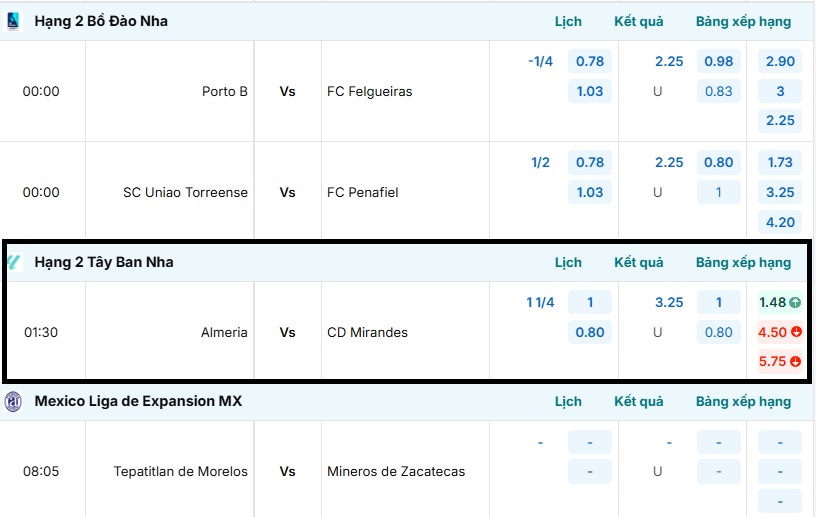 Bảng tỷ lệ kèo trận đấu Almeria vs CD Mirandes