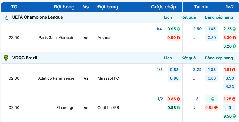 Bảng tỷ lệ kèo trận đấu Atletico Paranaense vs Mirassol FC Bảng tỷ lệ kèo trận đấu Atletico Paranaense vs Mirassol FC