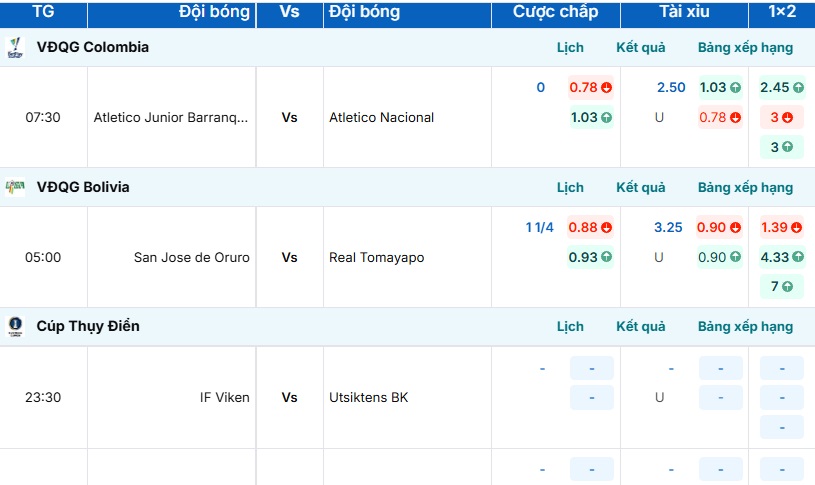 Bảng tỷ lệ kèo trận đấu Atletico Junior Barranquilla vs Atletico Nacional Medellin