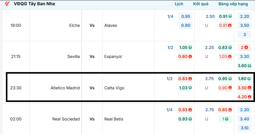 Bảng tỷ lệ kèo trận đấu Atletico Madrid vs Celta Vigo