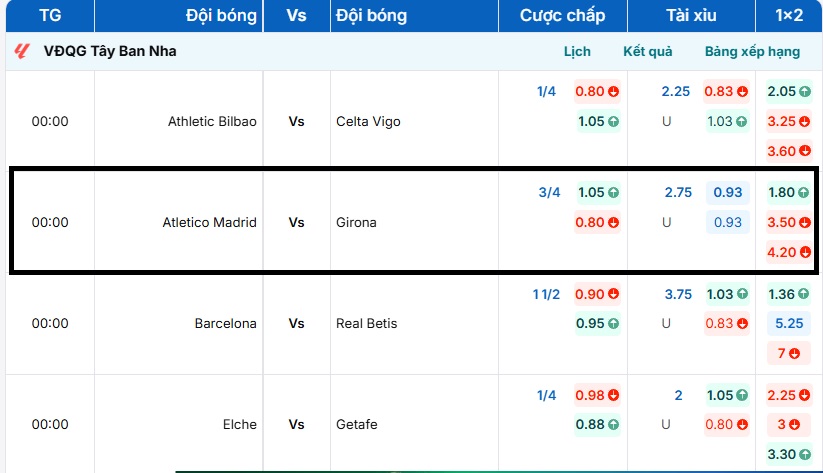 Bảng tỷ lệ kèo trận đấu Atletico Madrid vs Girona