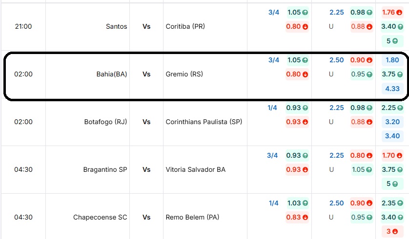 Bảng tỷ lệ kèo trận đấu Bahia (BA) vs Gremio (RS) tại BongdaNET