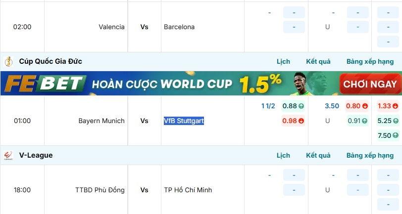 Bảng tỷ lệ kèo trận đấu Bayern Munchen vs VfB Stuttgart