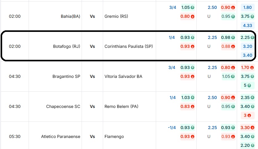 Bảng tỷ lệ kèo trận đấu Botafogo (RJ) vs Corinthians Paulista (SP)