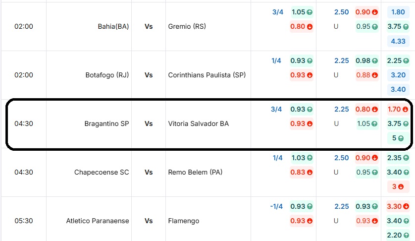 Bảng tỷ lệ kèo trận đấu Bragantino SP vs Vitoria Salvador BA