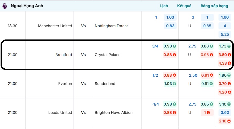 Bảng tỷ lệ kèo trận đấu Brentford vs Crystal Palace