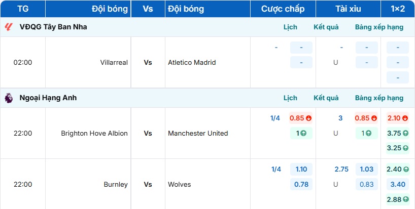 Bảng tỷ lệ kèo trận đấu Brighton Hove Albion vs Manchester United