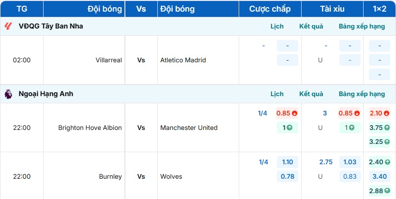 Bảng tỷ lệ kèo trận đấu Burnley vs Wolves