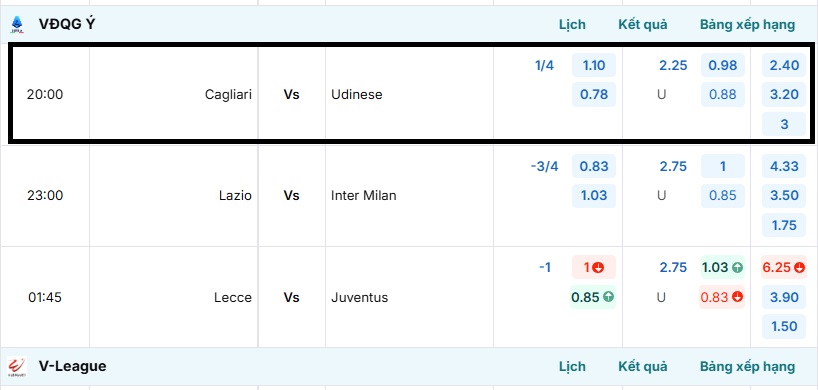 Bảng tỷ lệ kèo trận đấu Cagliari vs Udinese