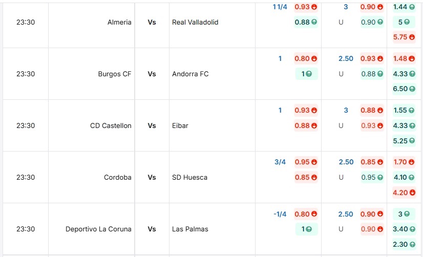 Bảng tỷ lệ kèo trận đấu CD Castellon vs Eibar