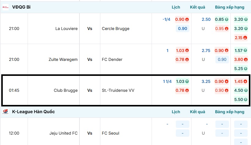 Bảng tỷ lệ kèo trận đấu Club Brugge vs St.-Truidense VV