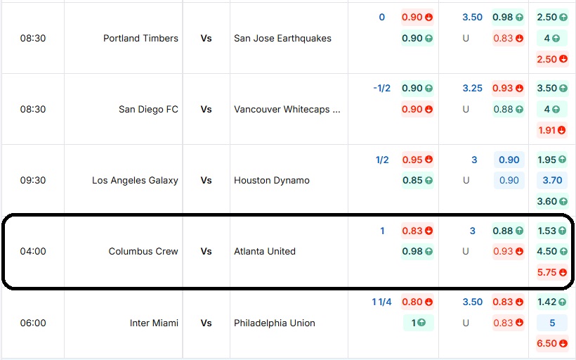 Bảng tỷ lệ kèo trận đấu Columbus Crew vs Atlanta United