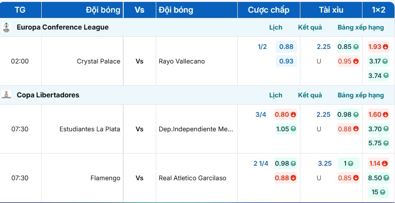 Bảng tỷ lệ kèo trận đấu Crystal Palace vs Rayo Vallecano