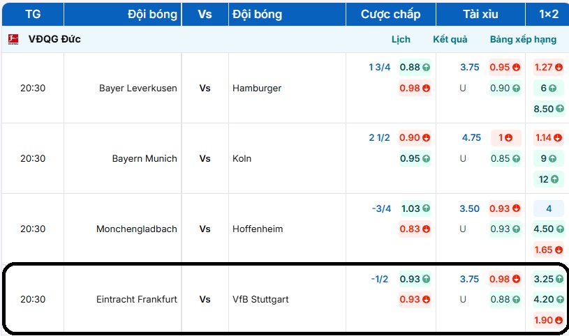 Bảng tỷ lệ kèo trận đấu Eintracht Frankfurt vs VfB Stuttgart