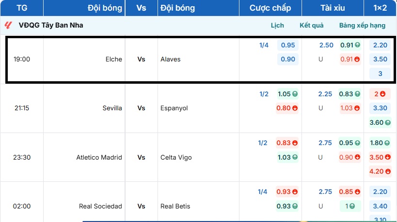 Bảng tỷ lệ kèo trận đấu Elche vs Alaves