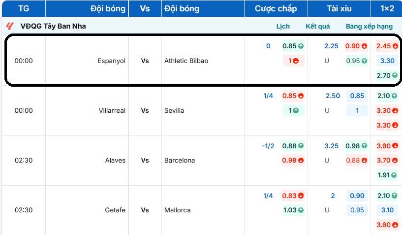 Bảng tỷ lệ kèo trận đấu Espanyol vs Athletic Bilbao
