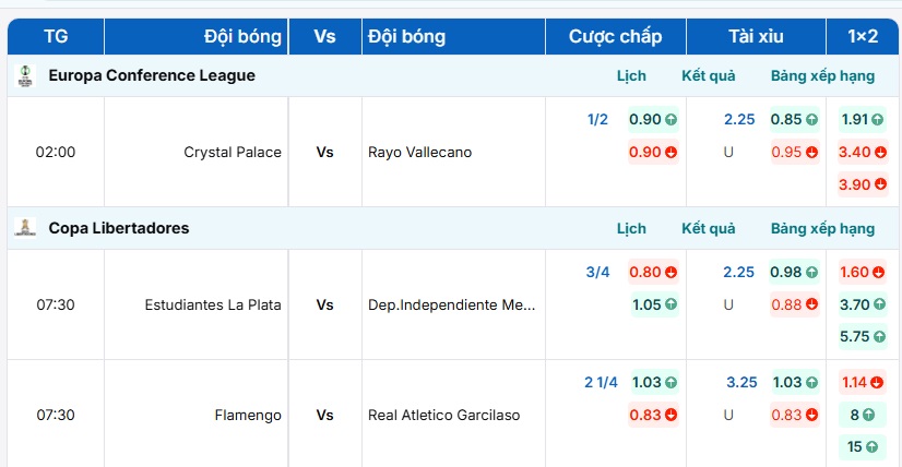 Bảng tỷ lệ kèo trận đấu Estudiantes La Plata vs Dep.Independiente Medellin