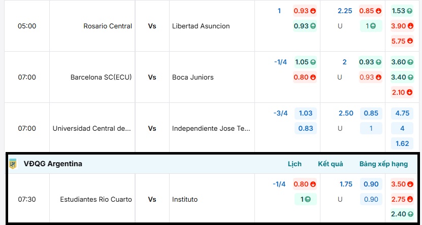 Bảng tỷ lệ kèo trận đấu Estudiantes Rio Cuarto vs Instituto