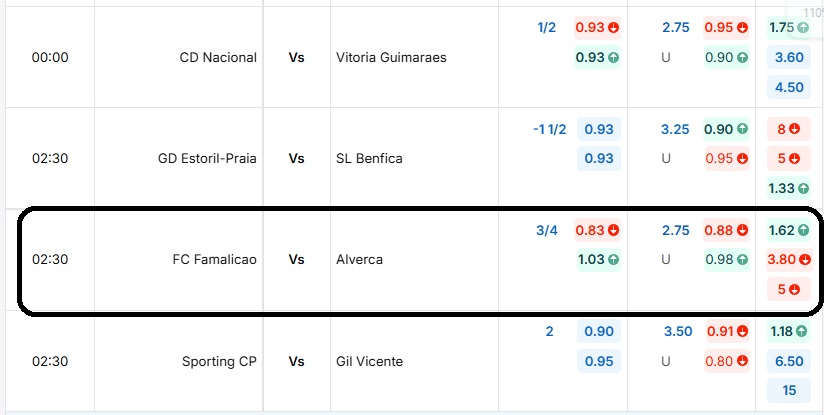 Bảng tỷ lệ kèo trận đấu FC Famalicao vs Alverca