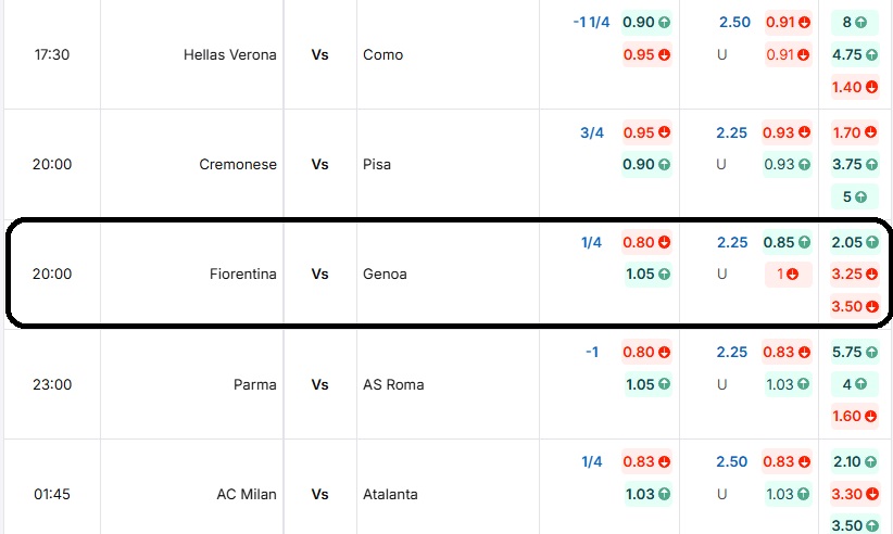 Bảng tỷ lệ kèo trận đấu Fiorentina vs Genoa