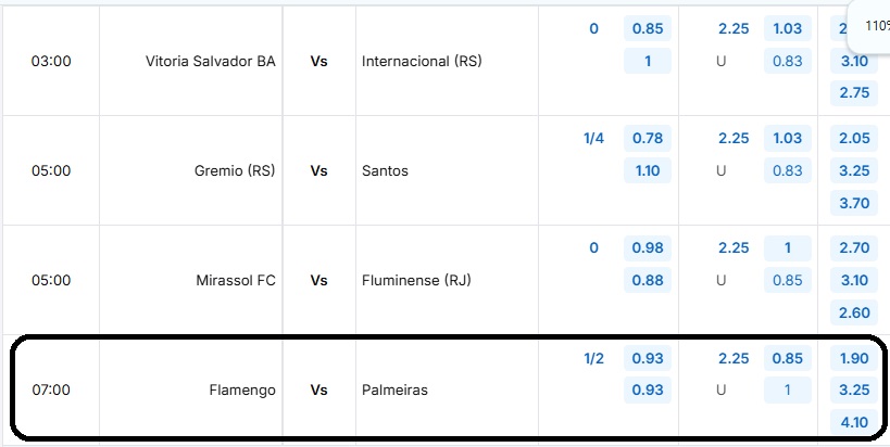 Bảng tỷ lệ kèo Mirassol FC vs Fluminense (RJ)
