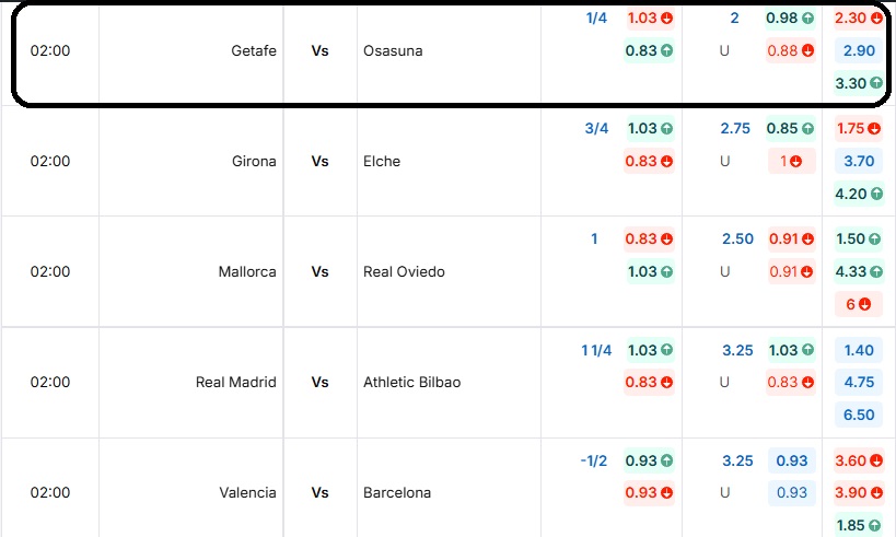 Bảng tỷ lệ kèo trận đấu Getafe vs Osasuna