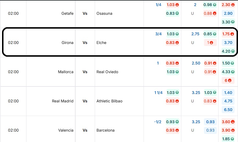 Bảng tỷ lệ kèo trận đấu Girona vs Elche