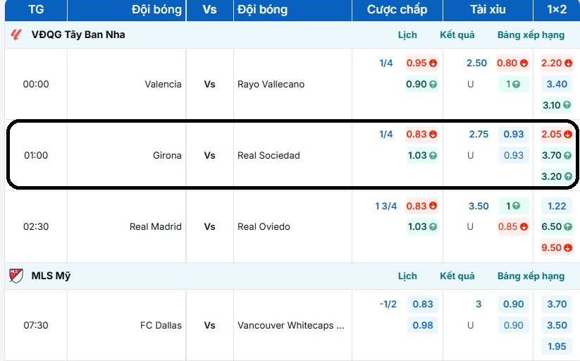 Bảng tỷ lệ kèo trận đấu Girona vs Real Sociedad