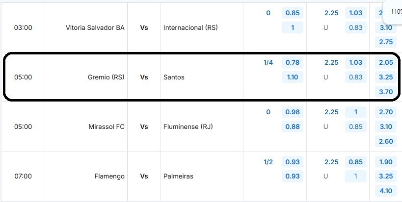 Bảng tỷ lệ kèo trận đấu Gremio (RS) vs Santos