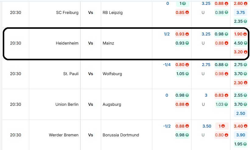Bảng tỷ lệ kèo trận đấu Heidenheim vs Mainz