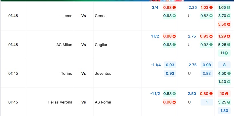 Bảng tỷ lệ kèo trận đấu Hellas Verona vs AS Roma