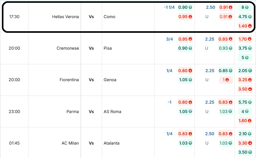 Bảng tỷ lệ kèo trận đấu Hellas Verona vs Como