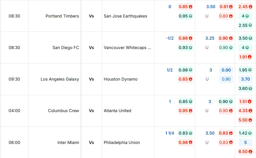 Bảng tỷ lệ kèo trận đấu Inter Miami vs Philadelphia Union